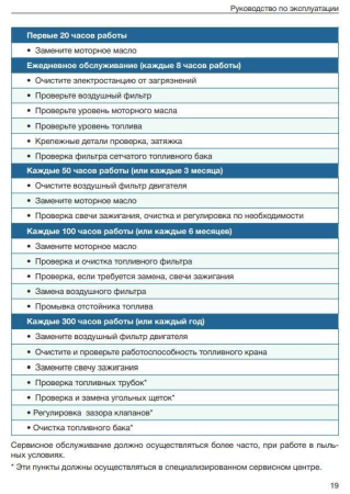 Бензиновый генератор ТСС SGG 2800N Бензиновый генератор ТСС SGG 2800N фото