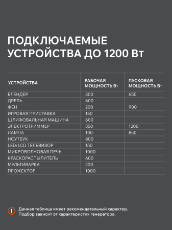 Бензиновый генератор PATRIOT iGX 1200 фото